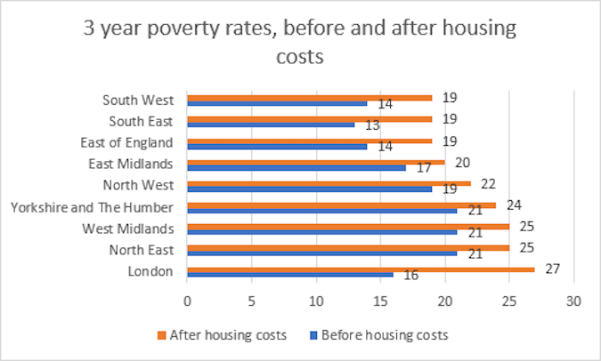 Poverty jrf report